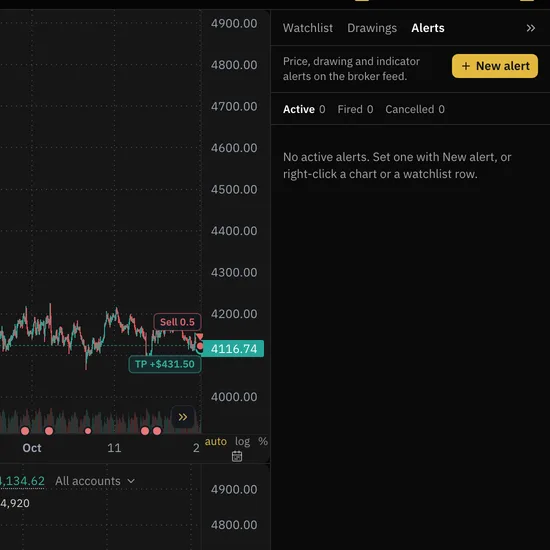 The Alerts panel beside a XAUUSD chart: price, drawing and indicator alerts on the broker feed, with a New alert button