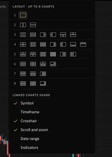 The layout picker: layouts for one to eight charts, and what linked charts share, such as symbol, crosshair and scroll