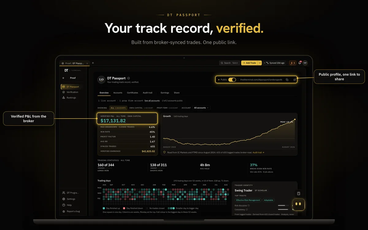 DT Passport on DT Terminal: your track record, verified