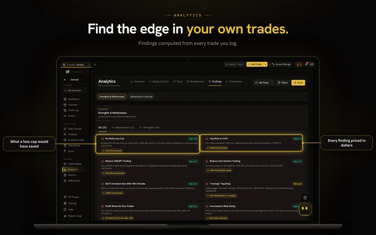 DT Terminal Analytics: find the edge in your own trades