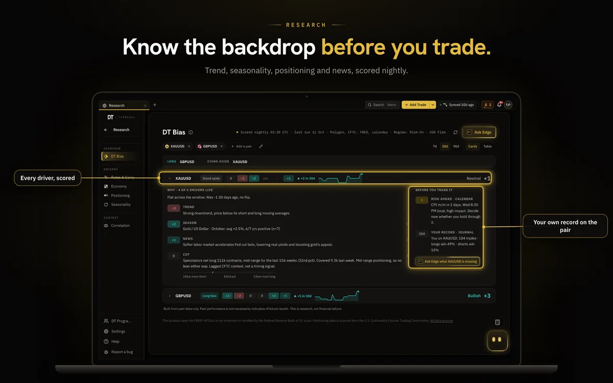 DT Terminal Research: know the backdrop before you trade