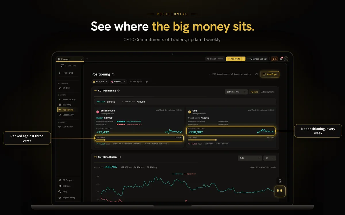 DT Terminal Positioning: see where the big money sits
