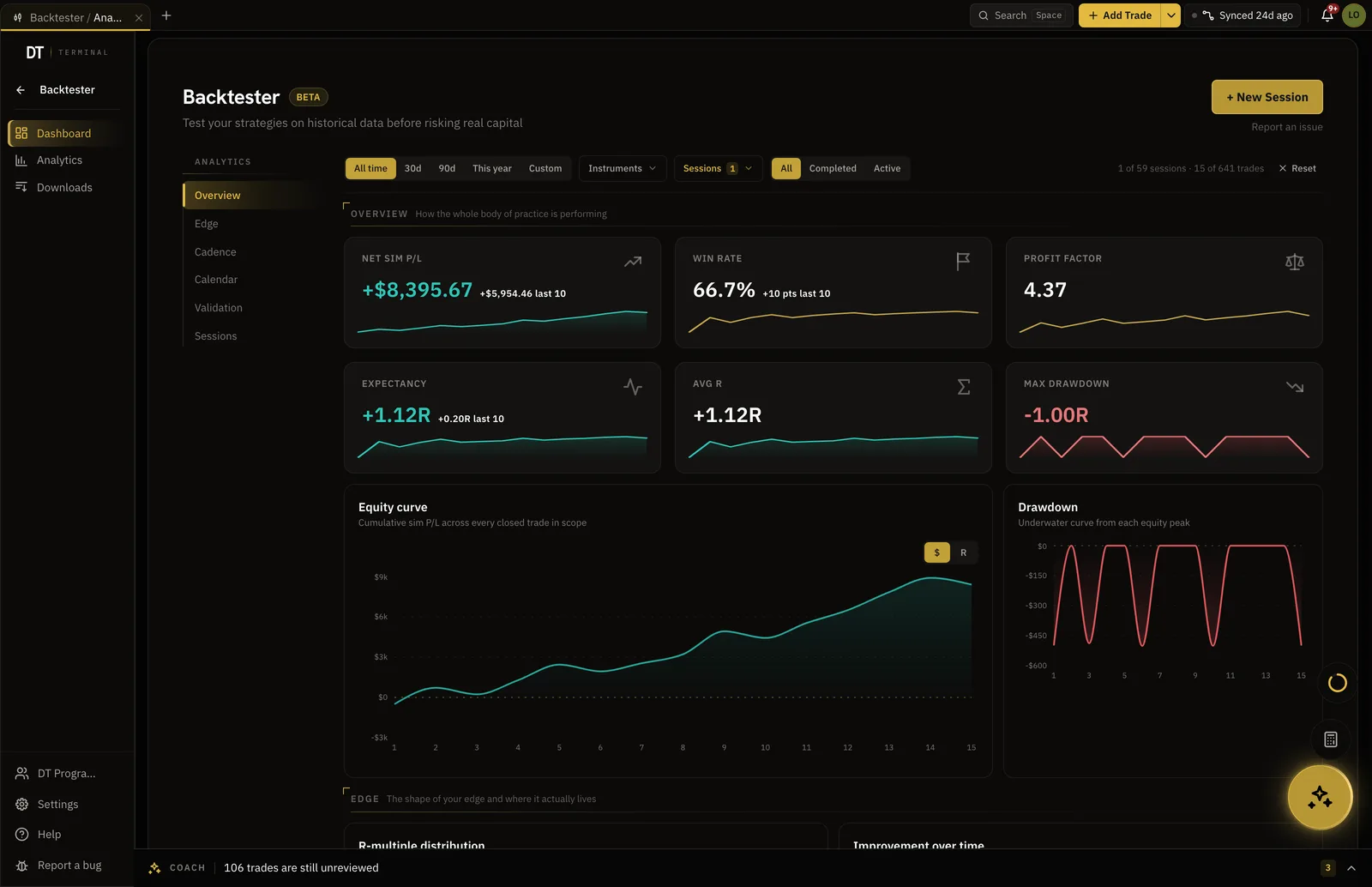 Backtester analytics: equity curve and per-trade results for a session.