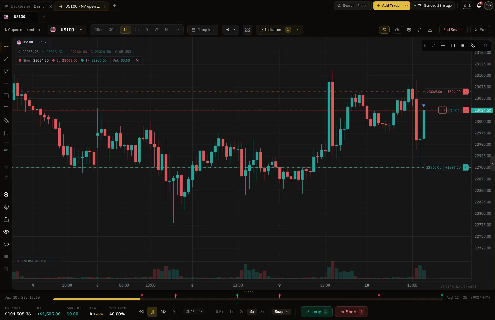 The DT Terminal backtester replayinga chart bar by bar with a simulated trade.