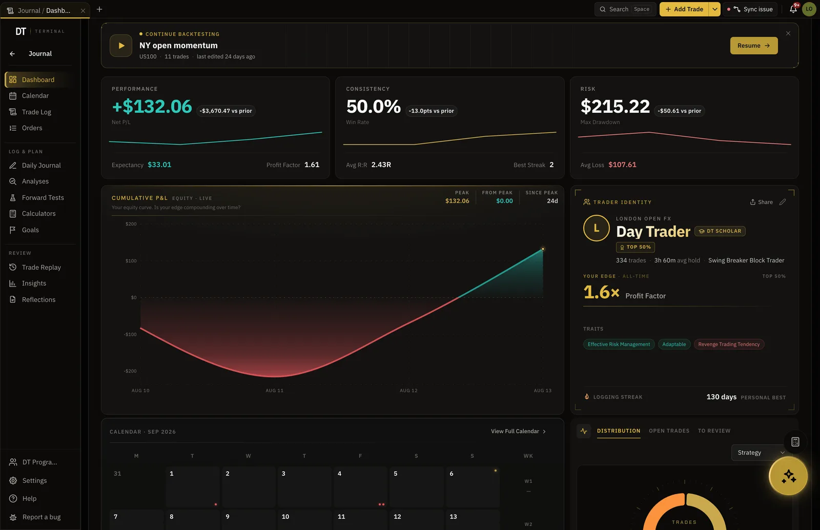 The Journal dashboard: net P/L, win rate and drawdown over a full trading record, with the equity curve and trader identity below.