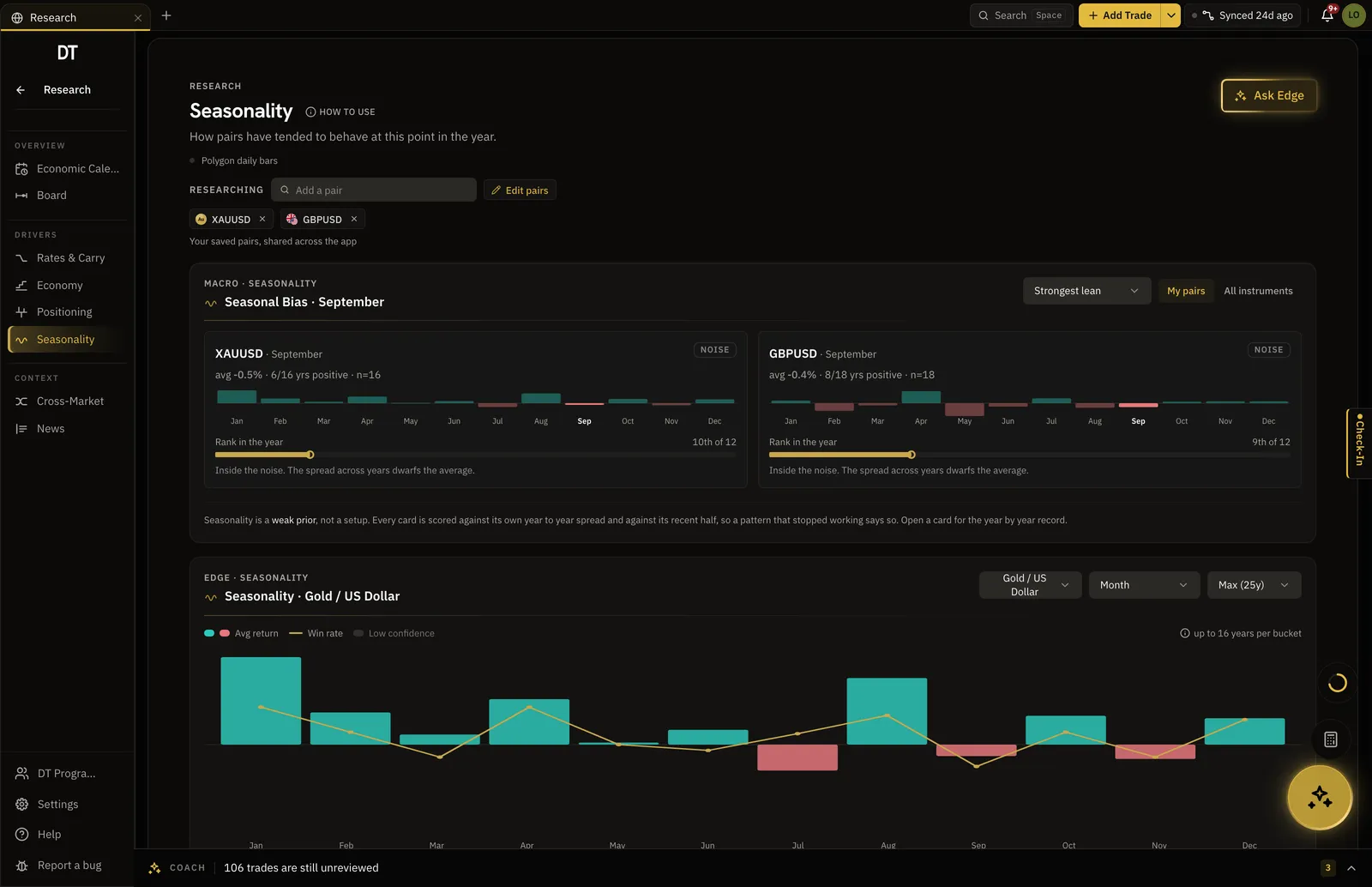 The seasonality view for an instrument, showing tendency by month.