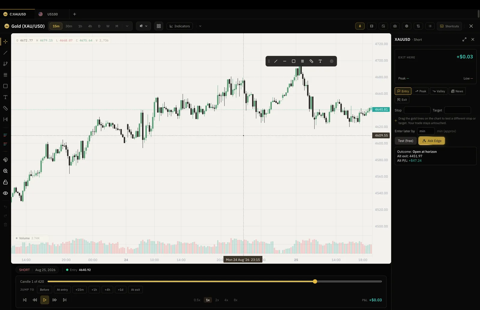 Trade Replay: a historical chart replaying through an entry and exit.